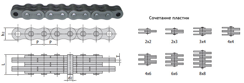 Цепь BL846